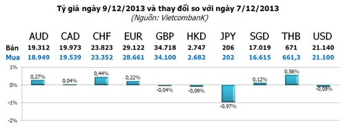Vàng với những tháng ngày hối tiếc ảnh 3